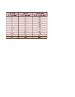 Konspekts 'Garderobe', 97.