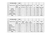 Biznesa plāns 'SIA “Logi” biznesa plāns', 16.