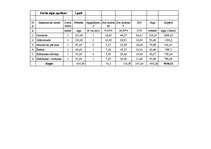 Biznesa plāns 'SIA “Logi” biznesa plāns', 17.