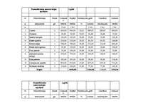 Biznesa plāns 'SIA “Logi” biznesa plāns', 18.