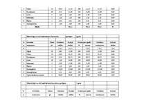 Biznesa plāns 'SIA “Logi” biznesa plāns', 21.