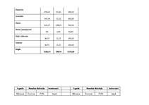 Biznesa plāns 'SIA “Logi” biznesa plāns', 24.