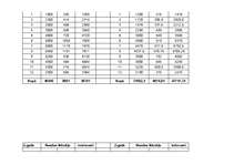 Biznesa plāns 'SIA “Logi” biznesa plāns', 25.