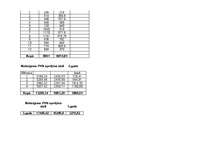 Biznesa plāns 'SIA “Logi” biznesa plāns', 27.