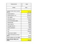 Biznesa plāns 'SIA “Logi” biznesa plāns', 30.