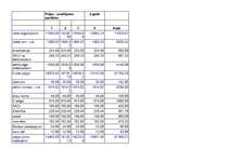 Biznesa plāns 'SIA “Logi” biznesa plāns', 32.