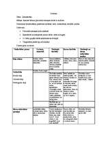 Konspekts 'Prakse sākumskolā', 2.