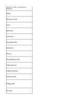 Konspekts 'Information Technology - glossary', 4.