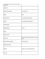 Konspekts 'Information Technology - glossary', 22.