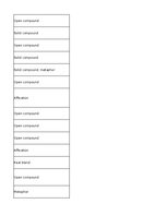 Konspekts 'Information Technology - glossary', 41.