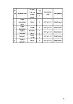 Referāts 'Baltais āmulis pasaulē un Gaviezes pagastā', 27.