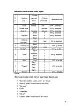 Referāts 'Baltais āmulis pasaulē un Gaviezes pagastā', 28.