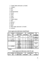 Referāts 'Baltais āmulis pasaulē un Gaviezes pagastā', 29.