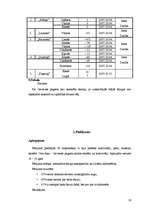 Referāts 'Baltais āmulis pasaulē un Gaviezes pagastā', 30.