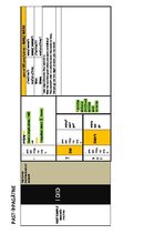 Konspekts 'Angļu valodas gramatika tabulās', 3.