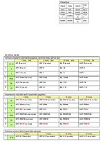 Konspekts 'Latin Grammar', 2.