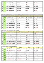 Konspekts 'Latin Grammar', 3.