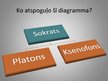Prezentācija 'Filosofs Sokrats', 3.