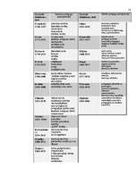 Referāts '19.-20.gs. teorijas pedagoģijā un to ietekme uz izglītības iestāžu darbību', 16.