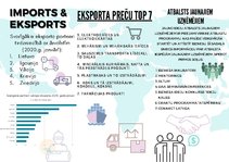 Prezentācija 'Imports un eksports', 1.
