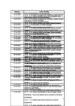 Prakses atskaite 'Sociālpedagoģiskās prakses materiāli - Rīgas 41.vidusskola', 4.