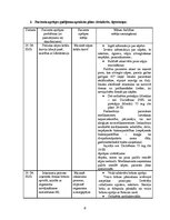 Prakses atskaite 'Aprūpes plāns torakālajā ķirurģijā', 6.