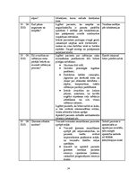 Prakses atskaite 'Aprūpes plāns torakālajā ķirurģijā', 14.