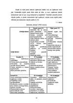 Prakses atskaite 'Mārketinga stratēģijas novērtējums restorānā', 20.