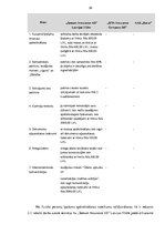 Diplomdarbs '"Seesam Insurance AS" Latvijas filiāles pakalpojumu analīze un darbības finansiā', 38.