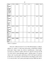 Diplomdarbs '"Seesam Insurance AS" Latvijas filiāles pakalpojumu analīze un darbības finansiā', 65.