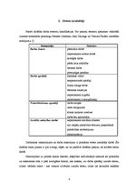 Referāts 'Stress darba vietā', 6.