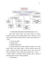 Diplomdarbs 'Uzņēmuma finansiālās darbības optimizācija', 7.