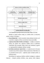 Diplomdarbs 'Uzņēmuma finansiālās darbības optimizācija', 21.