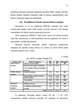 Diplomdarbs 'Uzņēmuma finansiālās darbības optimizācija', 46.