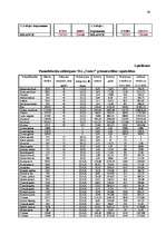 Diplomdarbs 'Uzņēmuma finansiālās darbības optimizācija', 54.