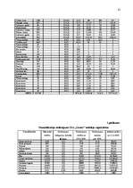 Diplomdarbs 'Uzņēmuma finansiālās darbības optimizācija', 55.