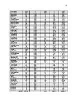 Diplomdarbs 'Uzņēmuma finansiālās darbības optimizācija', 56.