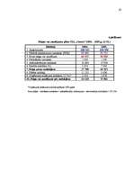 Diplomdarbs 'Uzņēmuma finansiālās darbības optimizācija', 57.