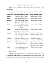 Referāts 'Saldēšanas ietekme uz dārzeņu un ogu kvalitāti', 13.