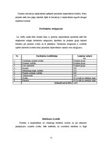 Referāts 'Ēdienu piegādes mājās pēc izsaukuma ieviešana restorānā "Kebabs Fix"', 18.