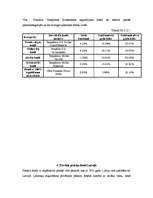 Referāts 'Investīciju kompāniju veidi un darbības mērķi', 14.