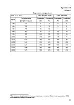 Referāts 'Использование инфракрасного излучения для регулирования освещения в закрытом пом', 21.