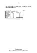 Biznesa plāns 'SIA "Strādnieks"', 12.