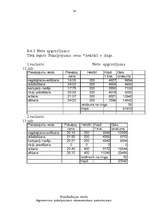 Biznesa plāns 'SIA "Strādnieks"', 28.