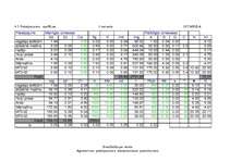 Biznesa plāns 'SIA "Strādnieks"', 31.