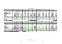 Biznesa plāns 'SIA "Strādnieks"', 32.