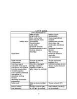 Referāts 'Jauna produkta virzīšana tirgū - celtniecības mašīnas un industriālā tehnika', 14.