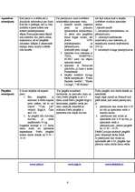 Konspekts 'Trīs intreneta veikalu salīdzināšana', 6.