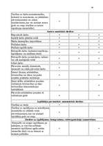 Diplomdarbs 'Civiltiesiskā atbildība par autortiesību un blakustiesību pārkāpumiem', 34.