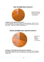 Referāts 'Biežāk sastopamās sporta traumas un to rašanās iemesli', 14.